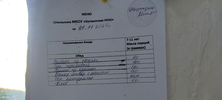 Организация горячего питания..